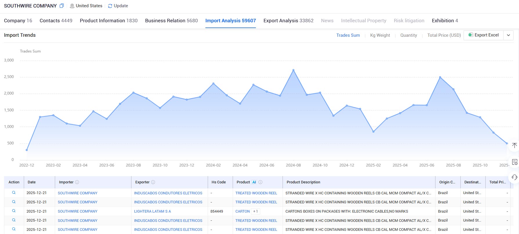 company's profile,company profile,company profiles