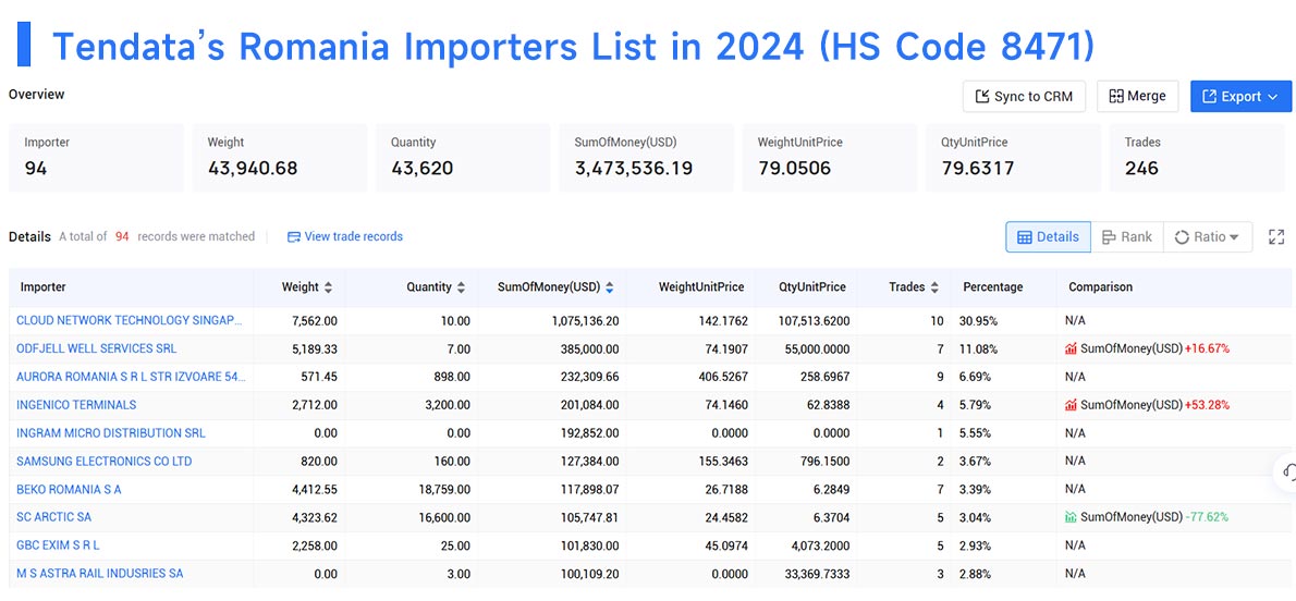 romania import data,import data,romania import romania import data,import data,romania import