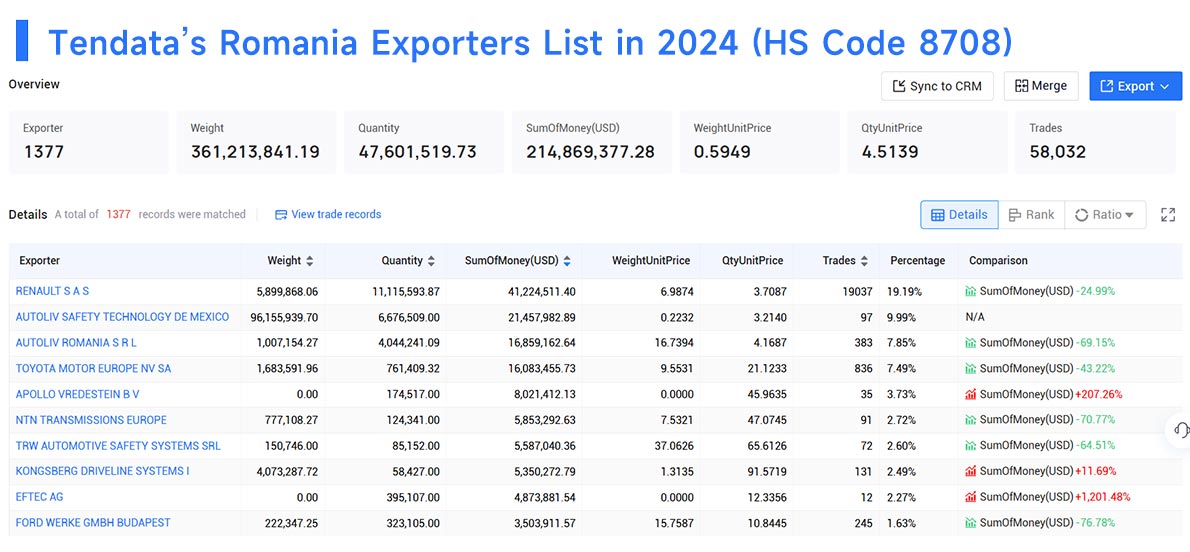 romania export data,export data,romania export