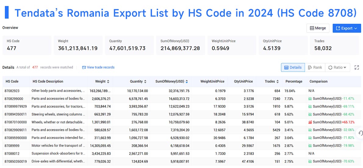 romania export data,export data,romania export