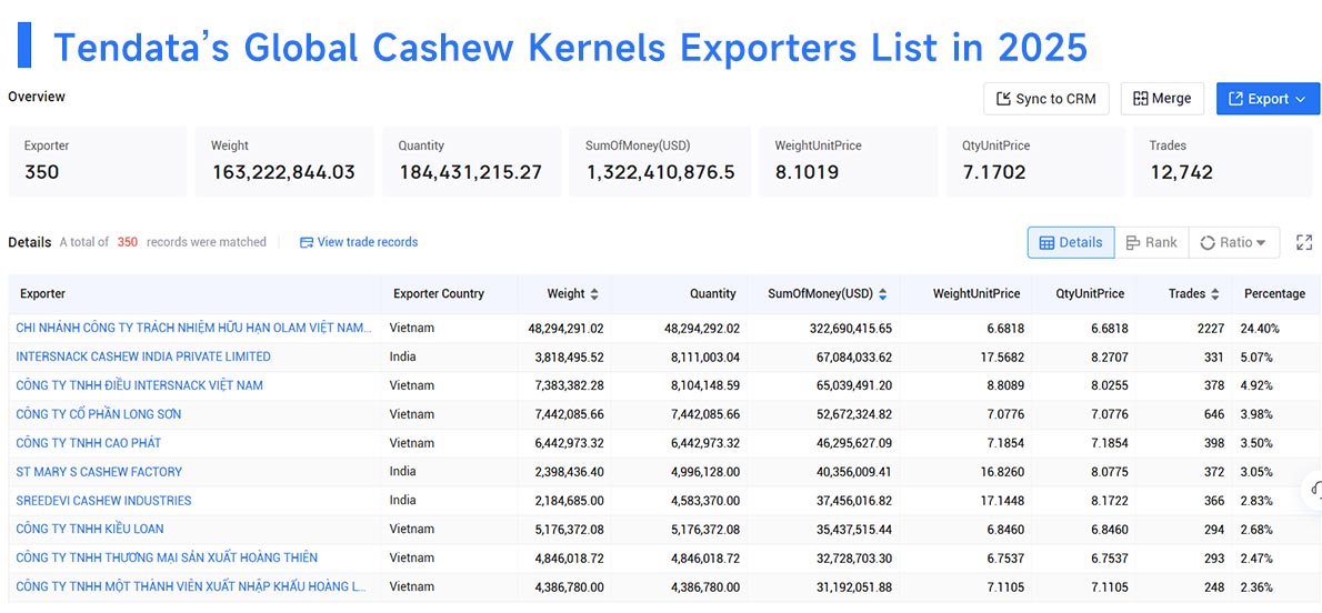 cashew kernels exporters,cashew kernels exporter,cashew kernels export