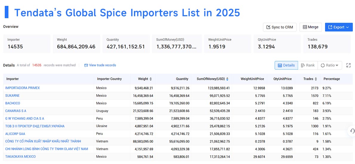 spice importers,spice importer,spice import