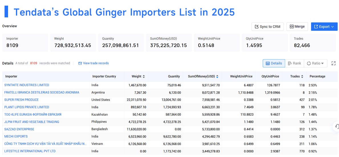 ginger importers,ginger import,ginger importer
