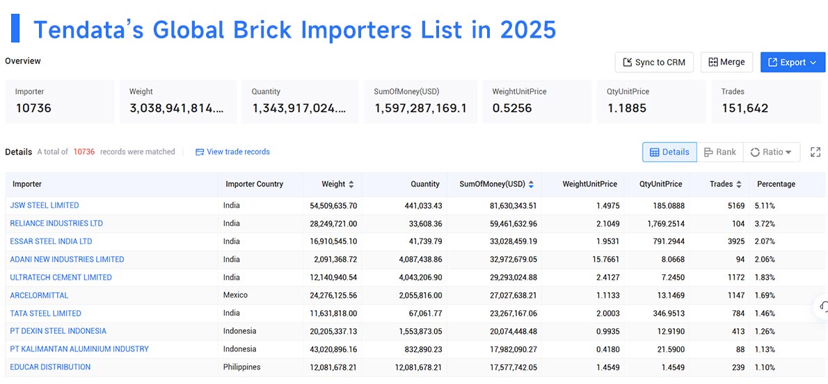 brick importers,brick importer,brick import