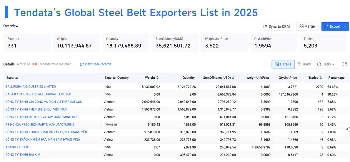 steel belt exporters,steel belt export