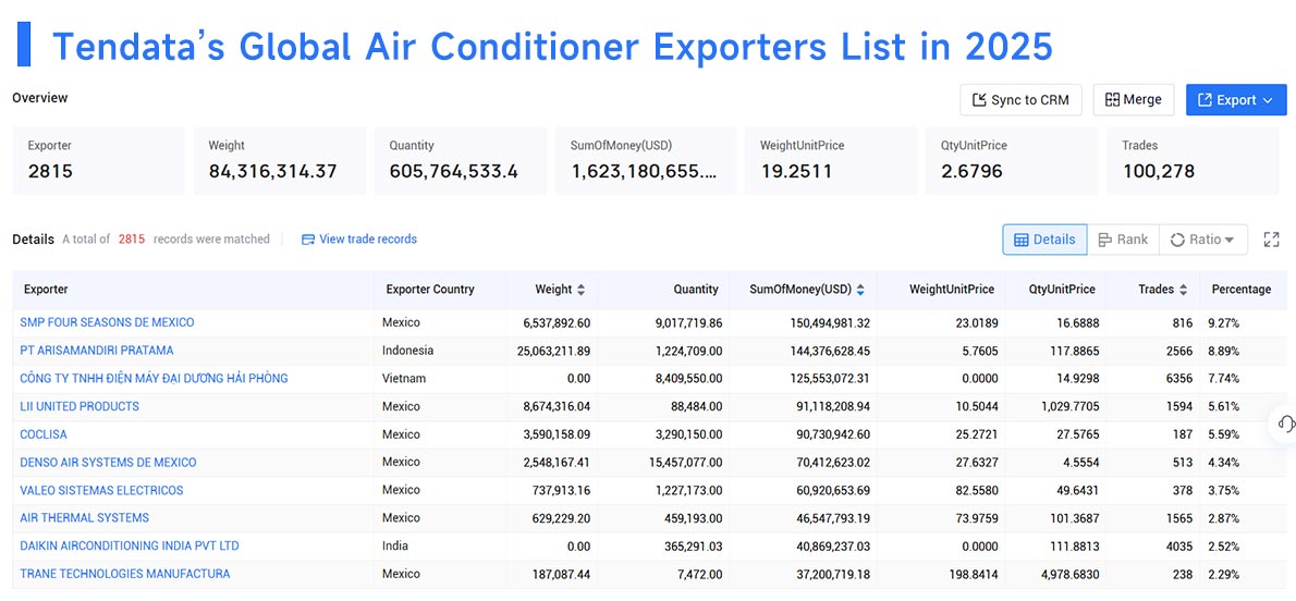 air conditioner export,air conditioner exporter,air conditioner exporters