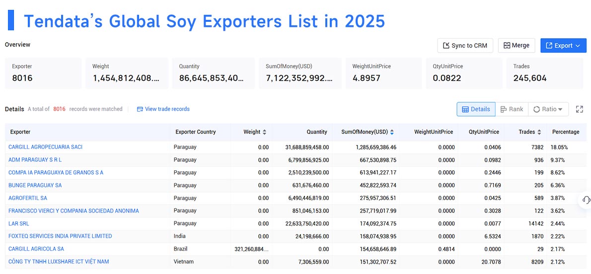 soy exporters,soy exporter,soy export