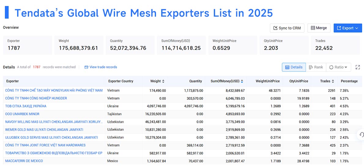 wire mesh exporters,wire mesh exporter,wire mesh export