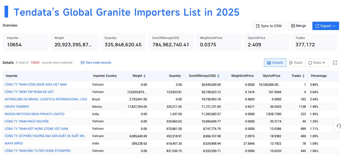 granite importers,granite importer,granite import