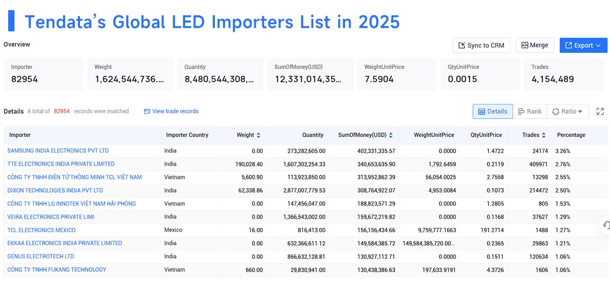 led imports,led import,led importer