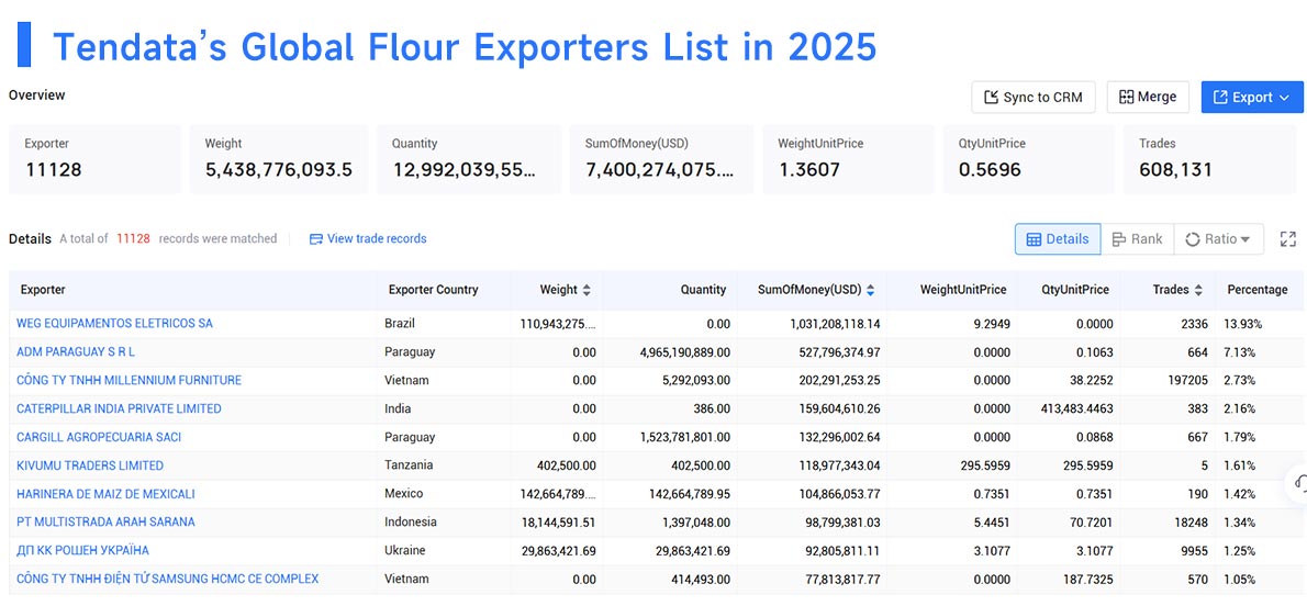 flour export,flour exports,flour exporters