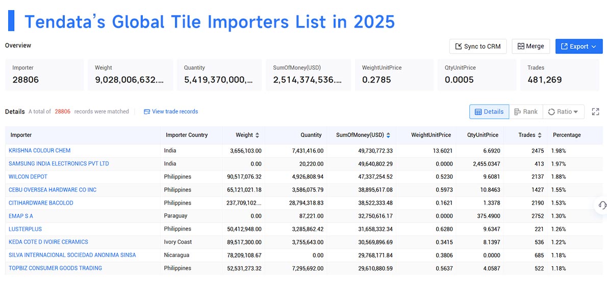 tile imports,tile import,global tile imports