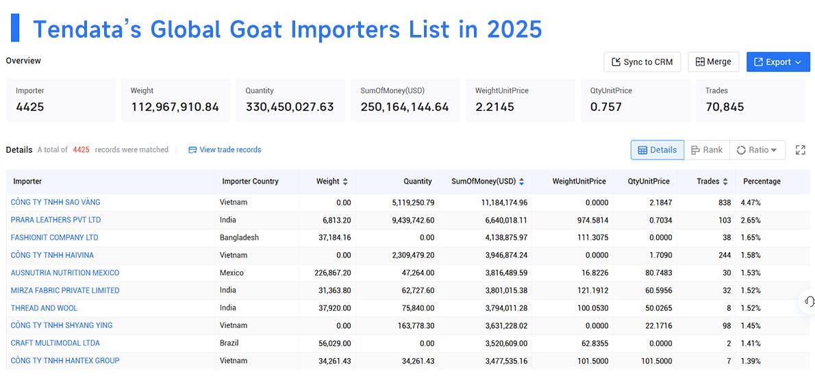 global import,global imported goat,imported goat