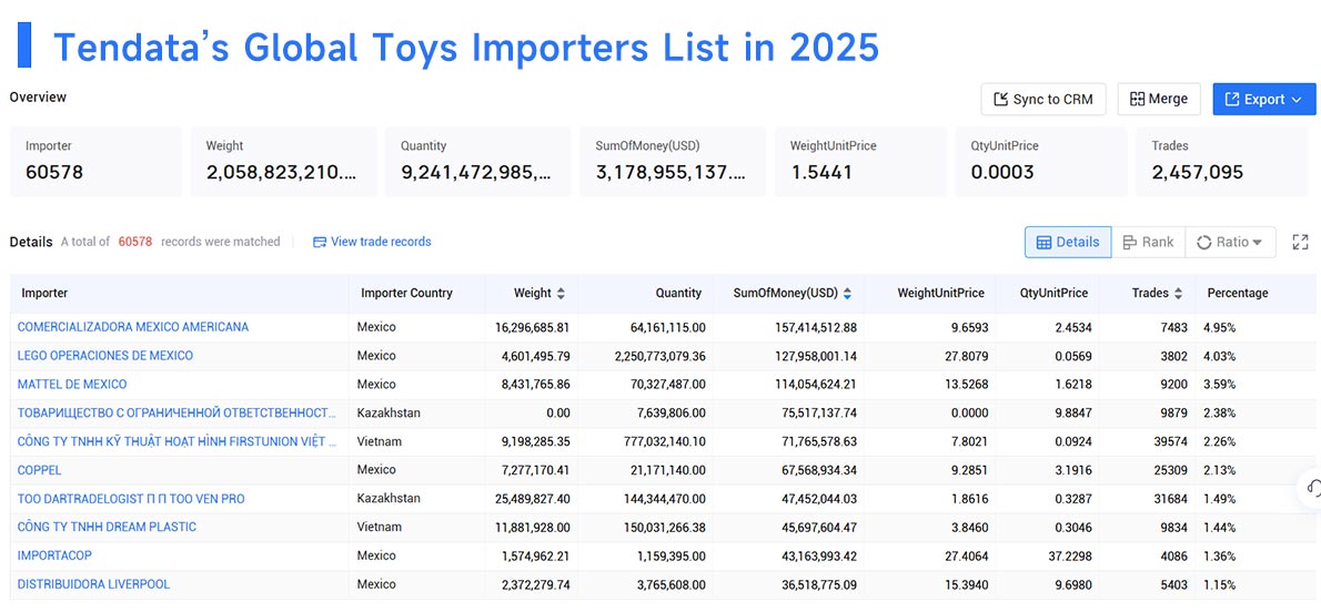 import toys,import toy,global import toys