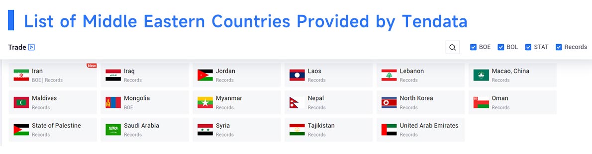 company directories,company directory,uae company directories