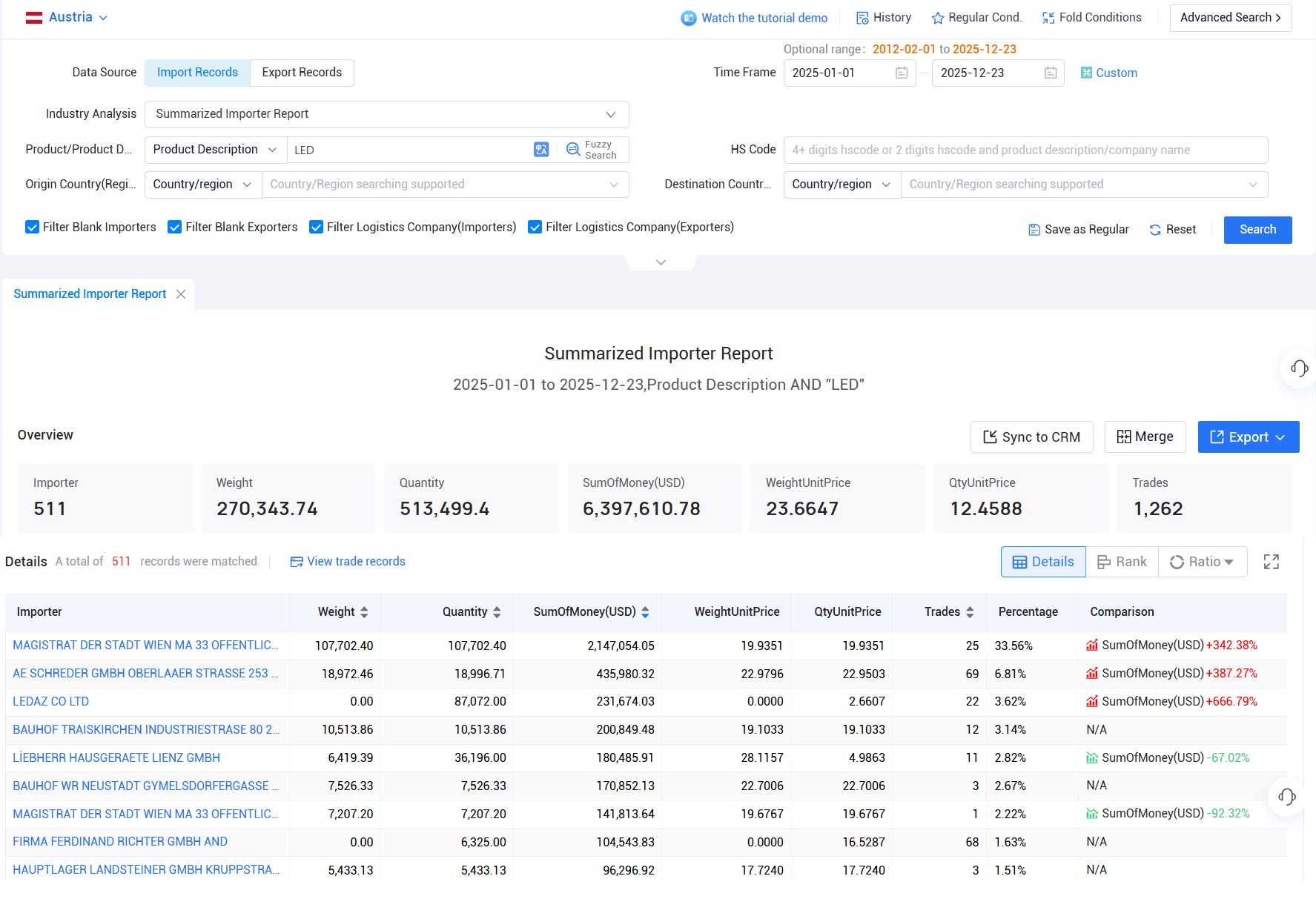 import export data,export data,austria import export data