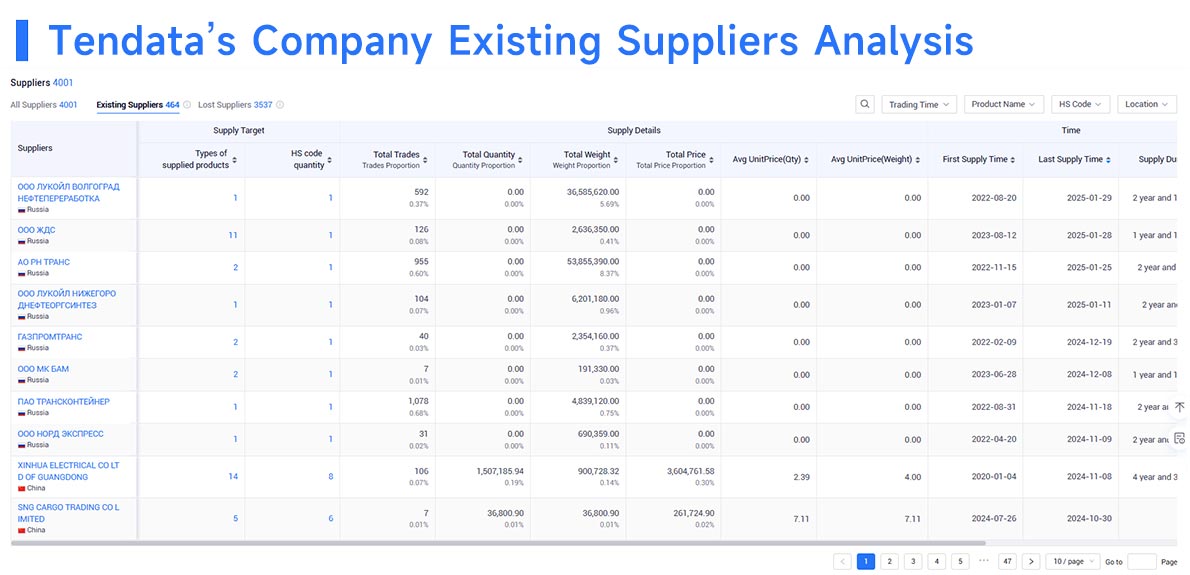 company directories,company directory,south america company directory