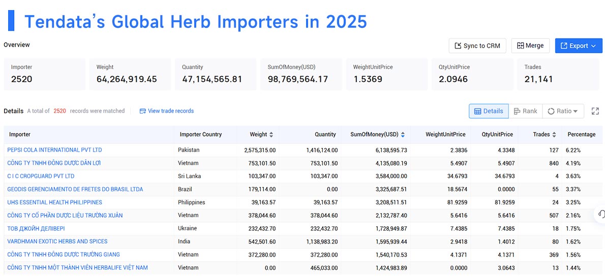 herb import,global herb import,herb imports