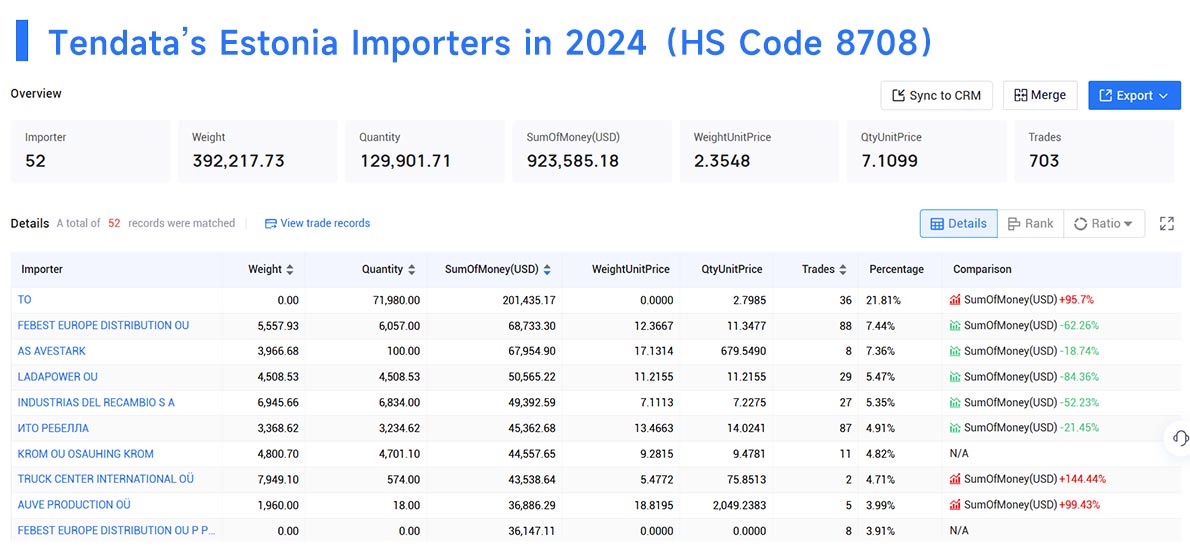 estonia import data,import data,estonia import