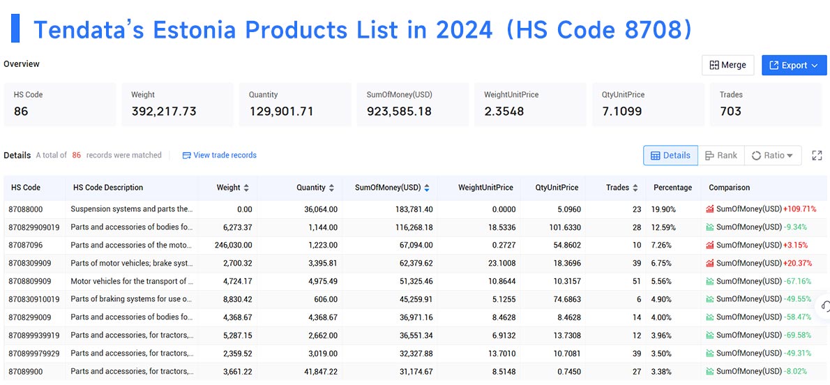 estonia import data,import data,estonia import