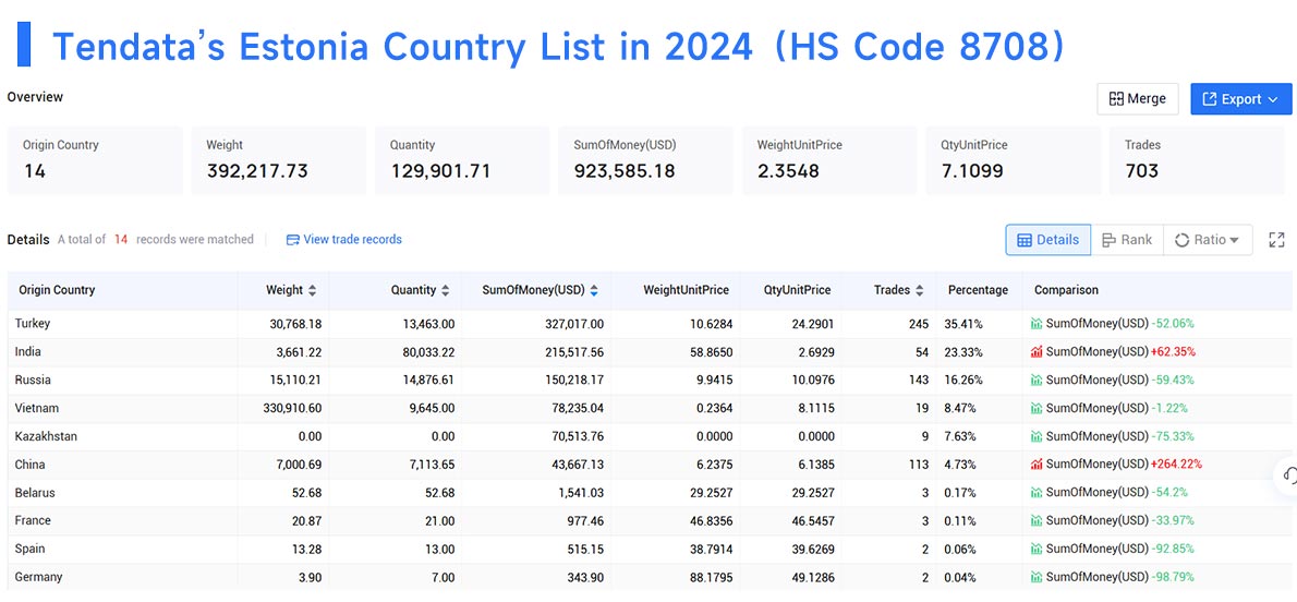 estonia import data,import data,estonia import