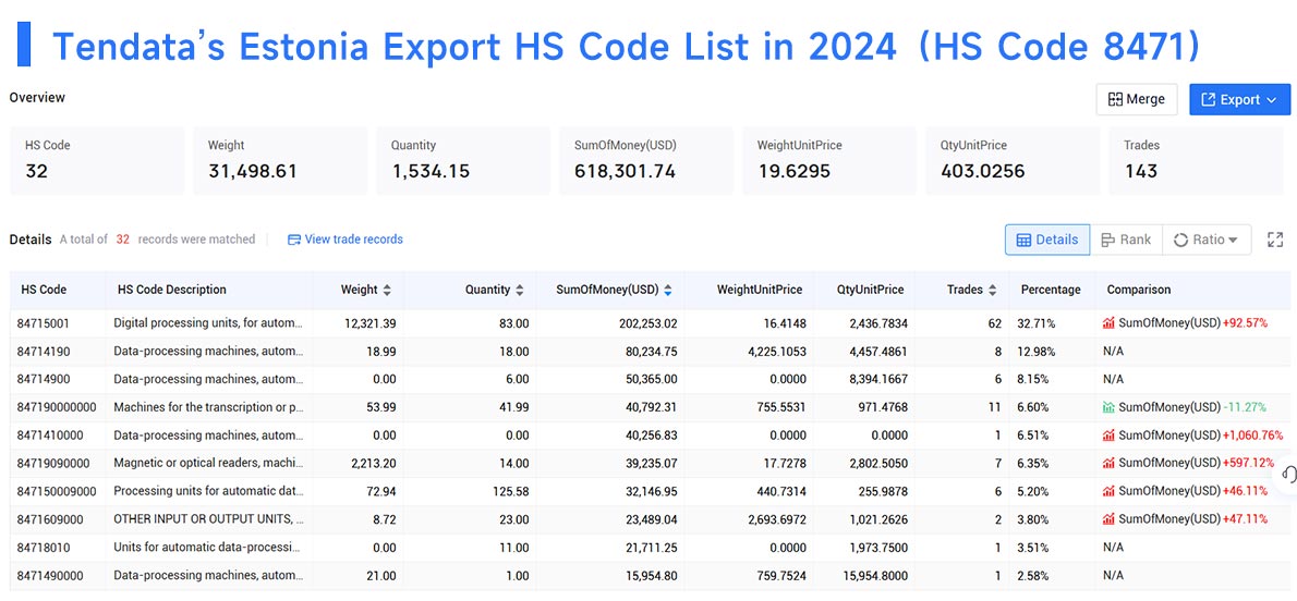 estonia export data,export data,estonia export