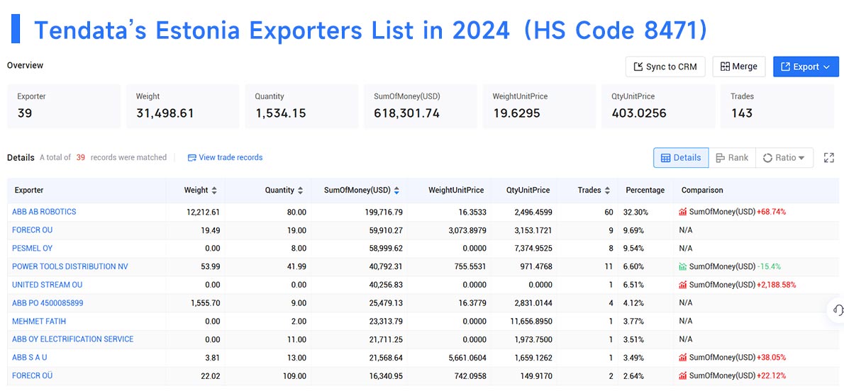 estonia export data,export data,estonia export
