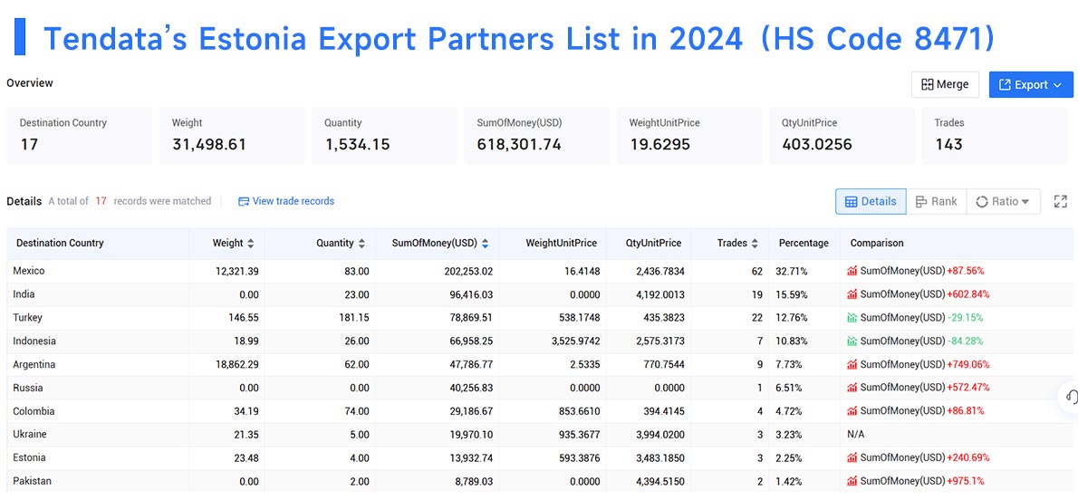 estonia export data,export data,estonia export