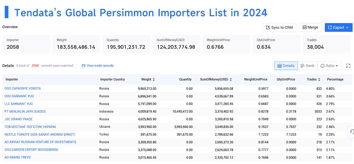 persimmon exporters,persimmon export,persimmon importers,persimmon import
