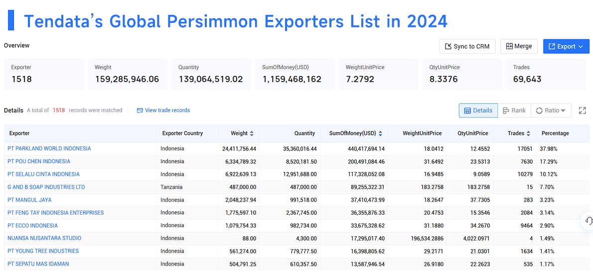 persimmon exporters,persimmon export,persimmon importers,persimmon import