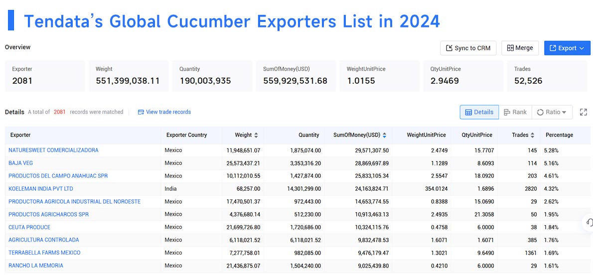 cucumber export,cucumber exporter,cucumber exporters