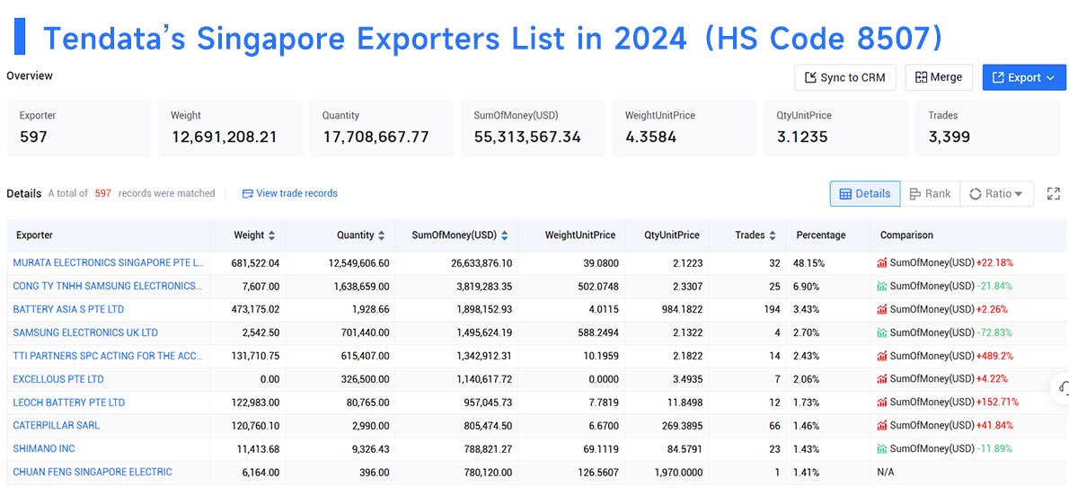 singapore export data,export data,singapore export