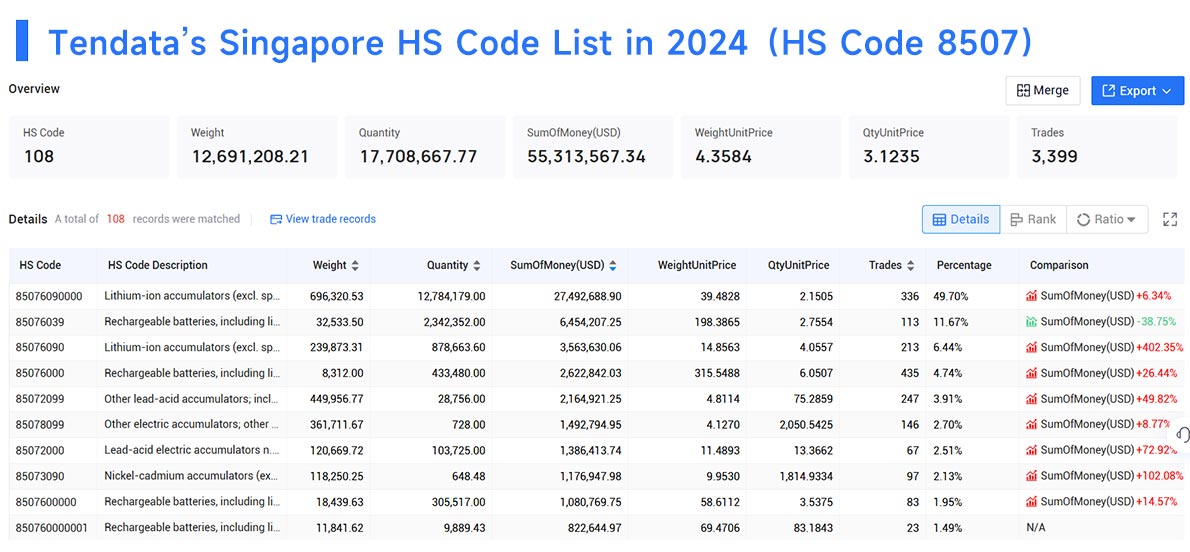 singapore export data,export data,singapore export