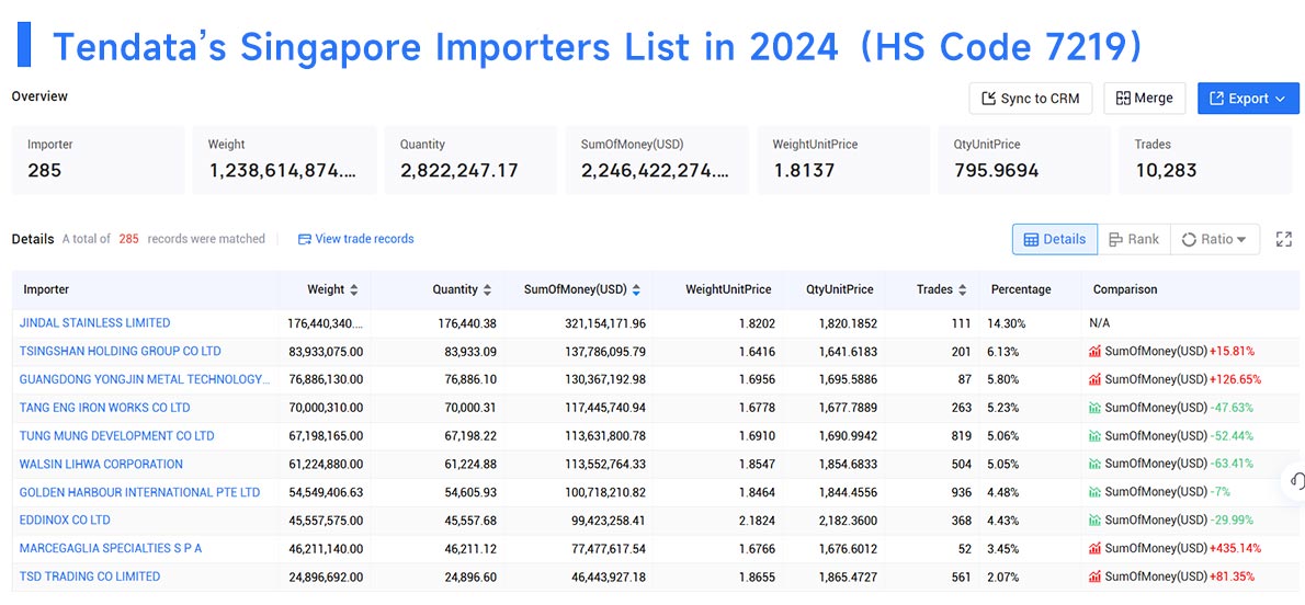singapore import,import data,singapore import data