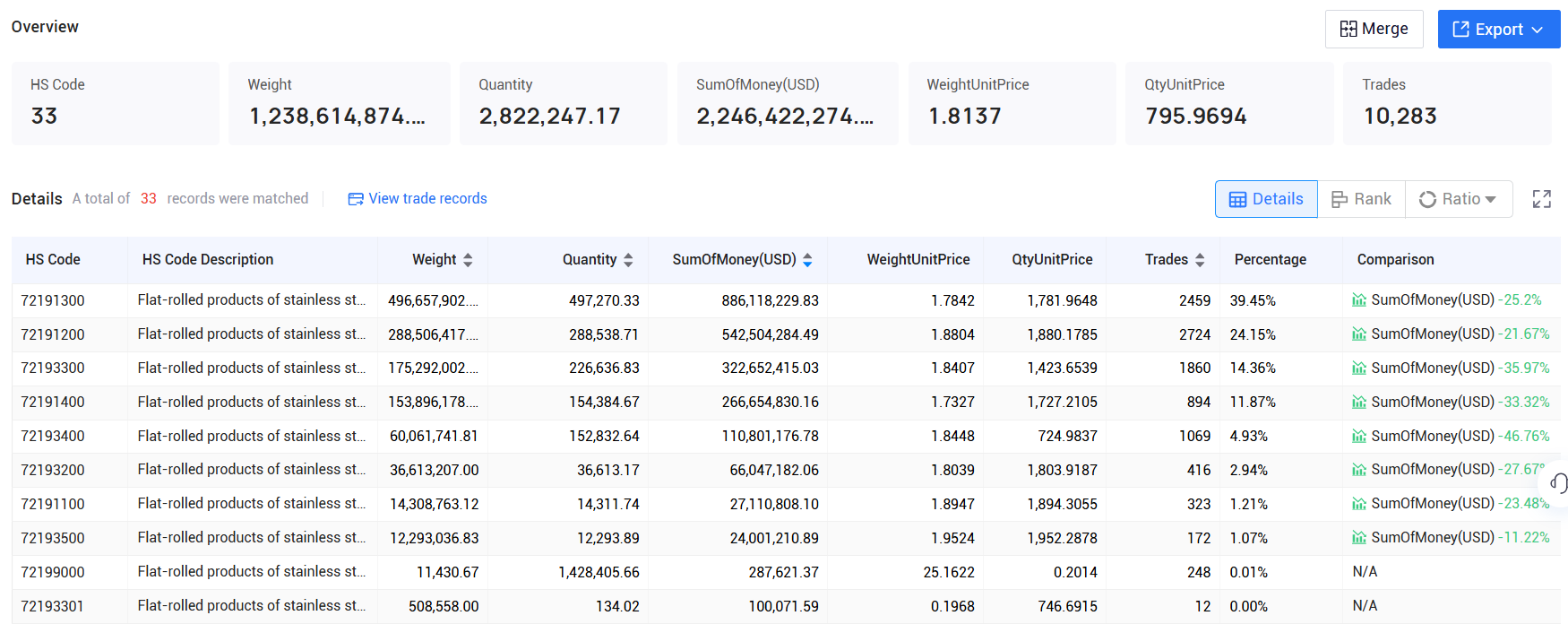 singapore import,import data,singapore import data