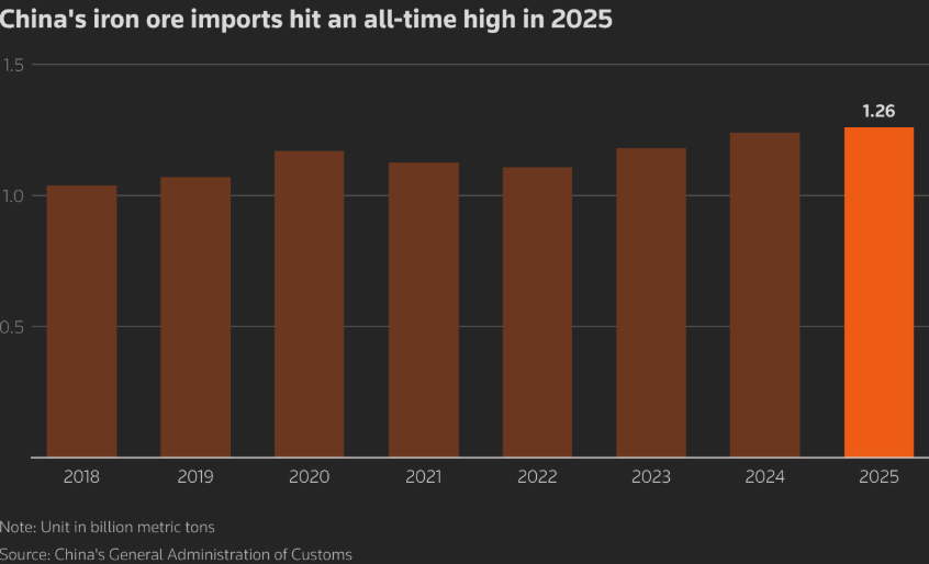 China's Steel Export,China's Steel Exports