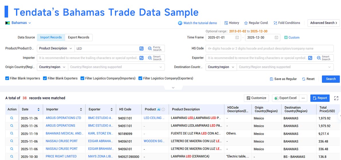 import export data,bahamas import export data