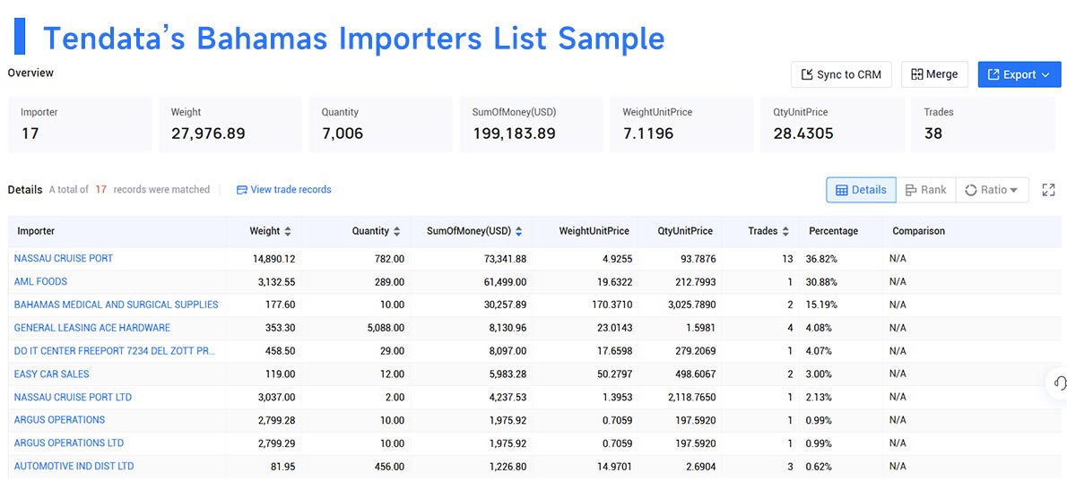 import export data,bahamas import export data