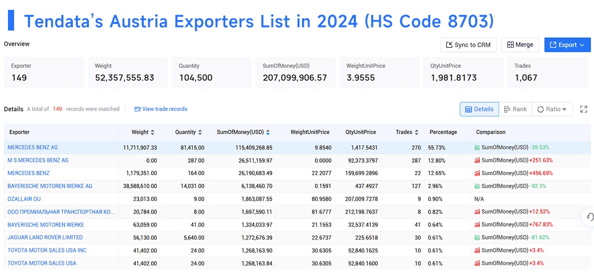 austria exporters,austria exporters data,exporters data