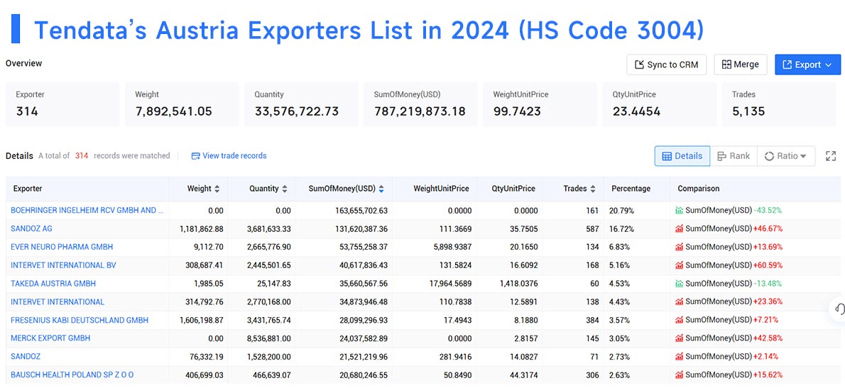 austria exporters,austria exporters data,exporters data