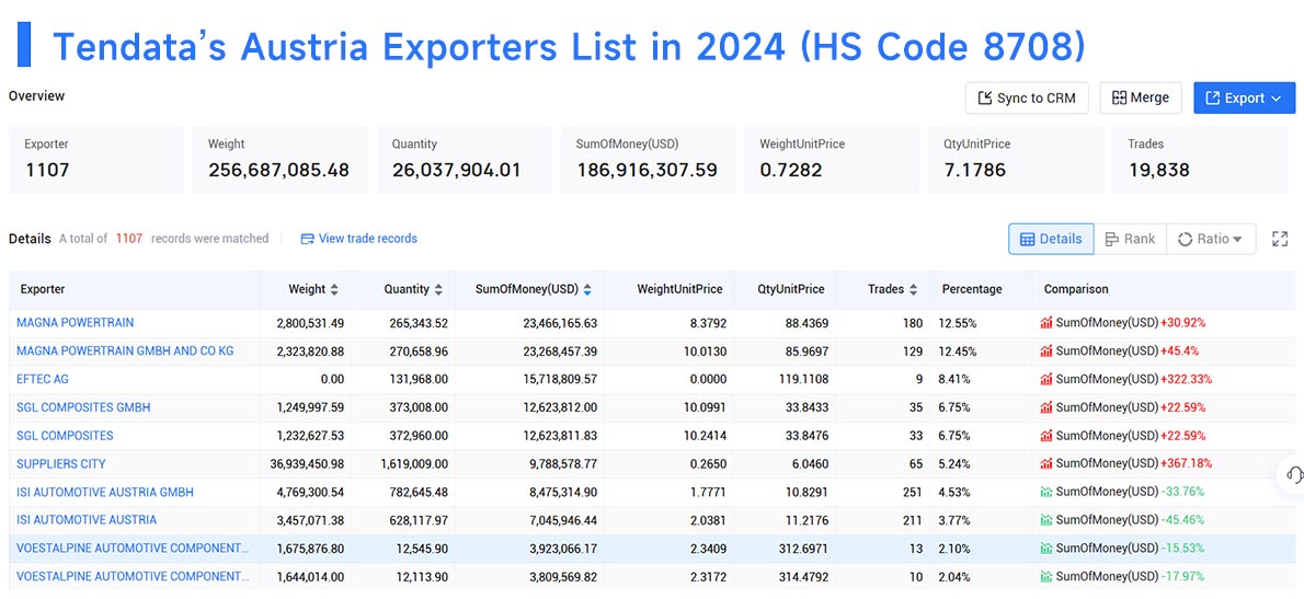 austria exporters,austria exporters data,exporters data