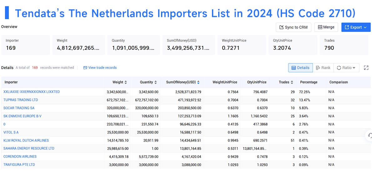 importers data,the netherlands importers,the netherlands importer importers data,the netherlands importers,the netherlands importer