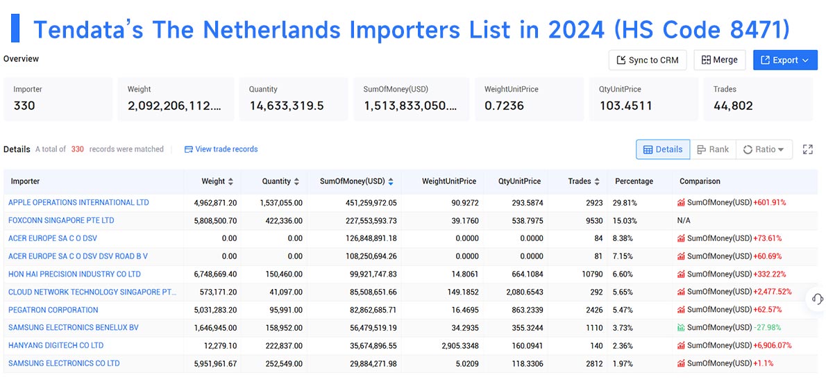 importers data,the netherlands importers,the netherlands importer importers data,the netherlands importers,the netherlands importer