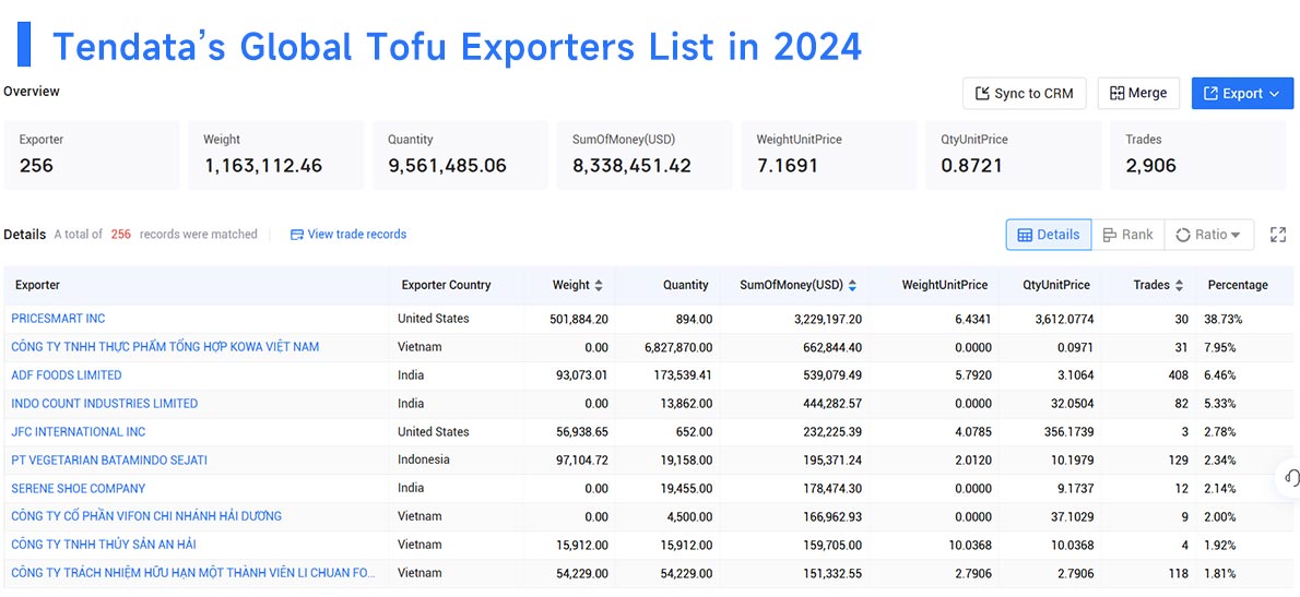 tofu export,tofu exports,tofu exporter