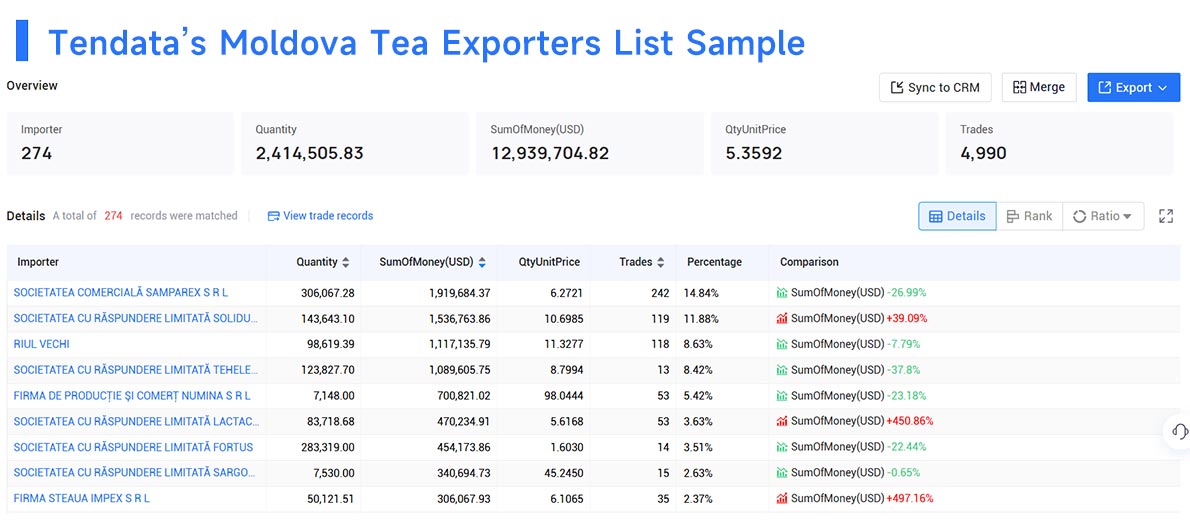 import export data,moldova import export data