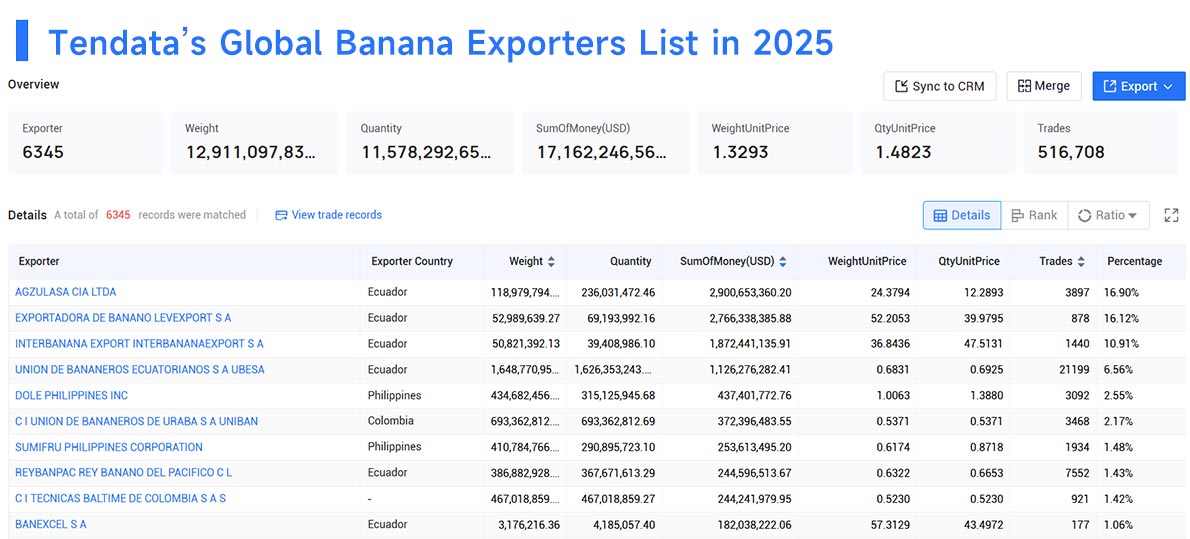 banana export,banana exports,banana exporters banana export,banana exports,banana exporters