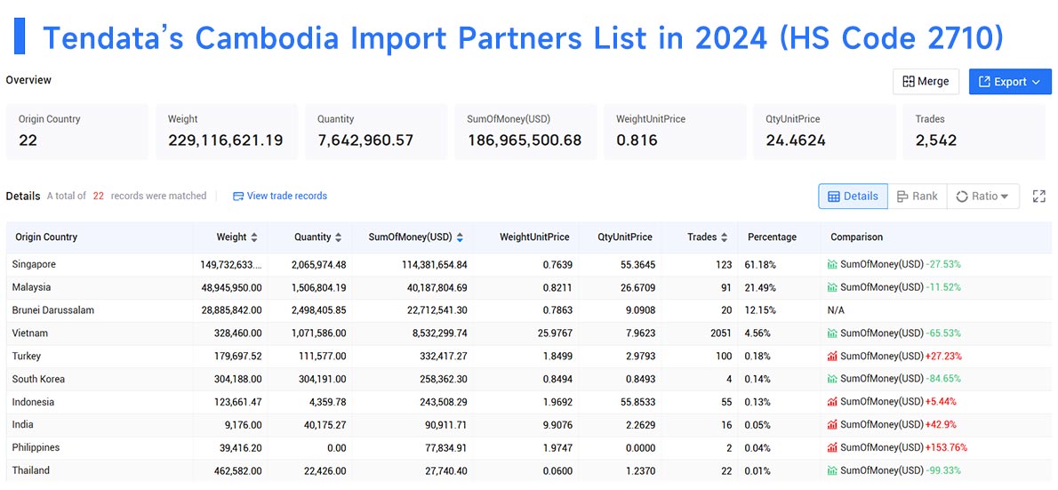 cambodia import data,cambodia import,import data