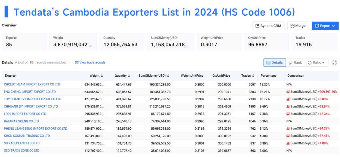 cambodia export data,export data,cambodia export