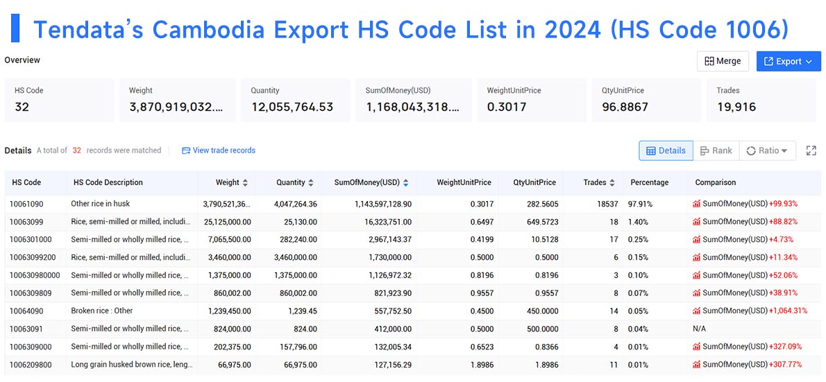 cambodia export data,export data,cambodia export