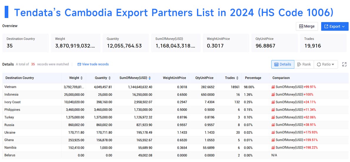 cambodia export data,export data,cambodia export